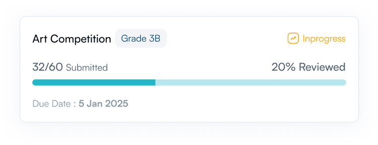 Track Each Student’s Progress 